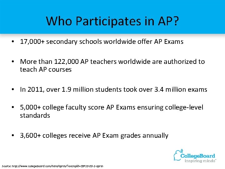 Who Participates in AP? • 17, 000+ secondary schools worldwide offer AP Exams •