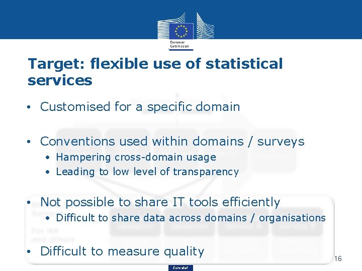 Target: flexible use of statistical services • Customised for a specific domain • Conventions