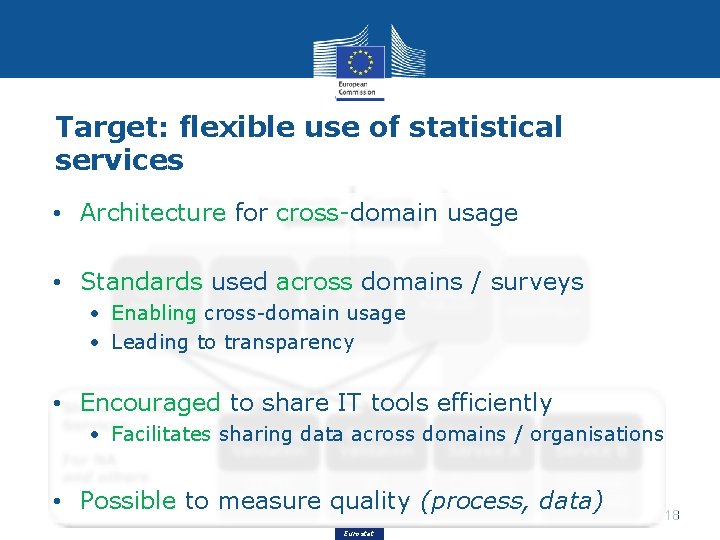 Target: flexible use of statistical services • Architecture for cross-domain usage • Standards used