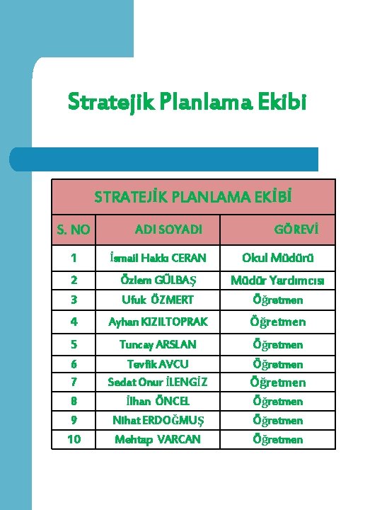 Stratejik Planlama Ekibi STRATEJİK PLANLAMA EKİBİ S. NO ADI SOYADI GÖREVİ 1 İsmail Hakkı