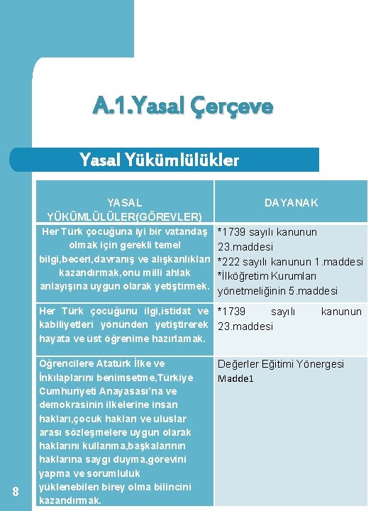 A. 1. Yasal Çerçeve Yasal Yükümlülükler YASAL YÜKÜMLÜLÜLER(GÖREVLER) DAYANAK Her Türk çocuğuna iyi bir