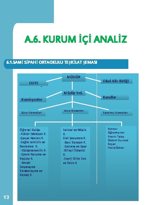 A. 6. KURUM İÇİ ANALİZ 6. 1. SAMİ SİPAHİ ORTAOKULU TEŞKİLAT ŞEMASI MÜDÜR OGYE