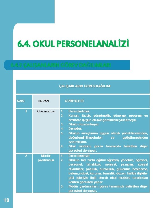 6. 4. OKUL PERSONELANALİZİ 6. 4. 2 ÇALIŞANLARIN GÖREV DAĞILIMLARI ÇALIŞANLARIN GÖREV DAĞILIMI S.