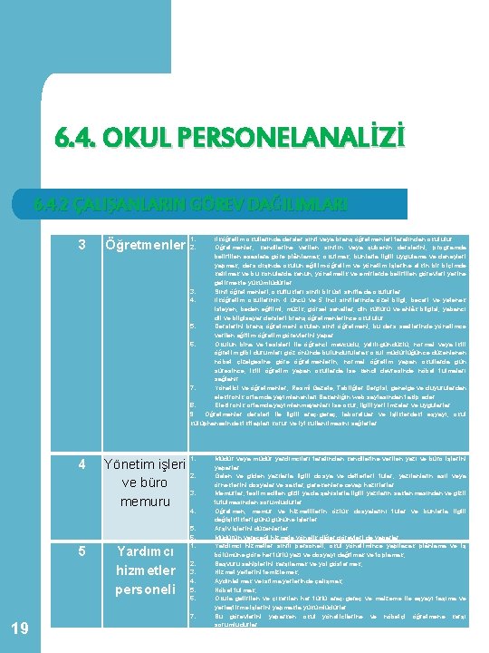 6. 4. OKUL PERSONELANALİZİ 6. 4. 2 ÇALIŞANLARIN GÖREV DAĞILIMLARI İlköğretim okullarında dersler sınıf