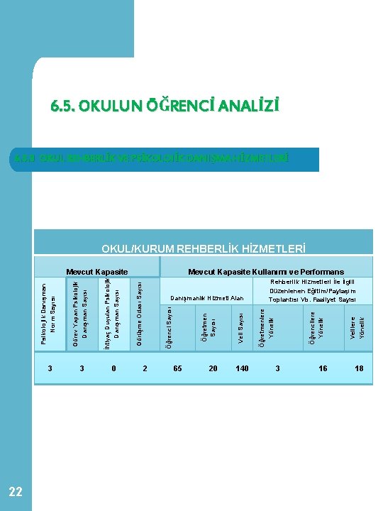 6. 5. OKULUN ÖĞRENCİ ANALİZİ 6. 5. 3 OKUL REHBERLİK VE PSİKOLOJİK DANIŞMA HİZMETLERİ 6. 5. OKULUN ÖĞRENCİ ANALİZİ 6. 5. 3 OKUL REHBERLİK VE PSİKOLOJİK DANIŞMA HİZMETLERİ