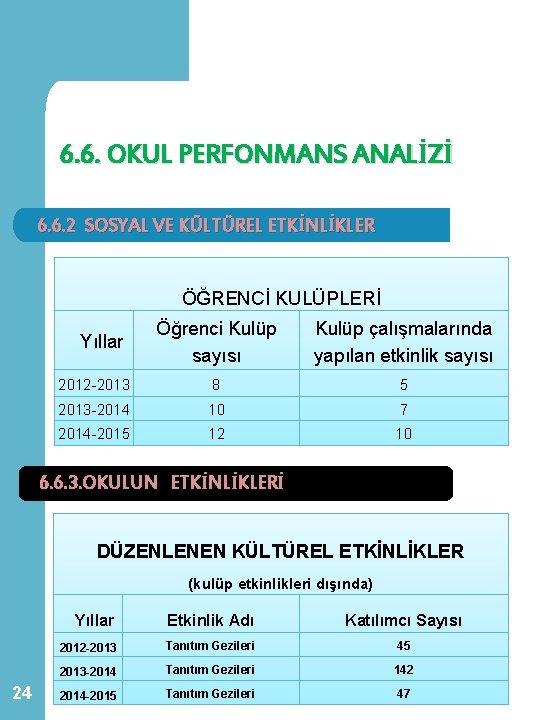 6. 6. OKUL PERFONMANS ANALİZİ 6. 6. 2 SOSYAL VE KÜLTÜREL ETKİNLİKLER ÖĞRENCİ KULÜPLERİ