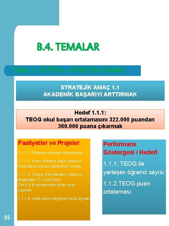 B. 4. TEMALAR TEMA 1 : EĞİTİM – ÖĞRETİM TEMASI STRATEJİK AMAÇ 1. 1