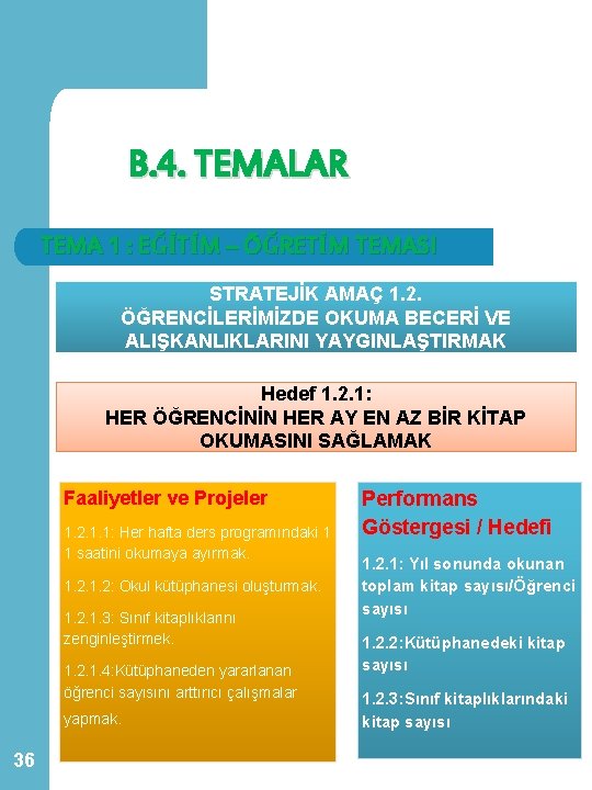 B. 4. TEMALAR TEMA 1 : EĞİTİM – ÖĞRETİM TEMASI STRATEJİK AMAÇ 1. 2.