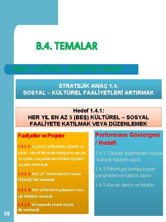 B. 4. TEMALAR TEMA 1 : EĞİTİM – ÖĞRETİM TEMASI STRATEJİK AMAÇ 1. 4.