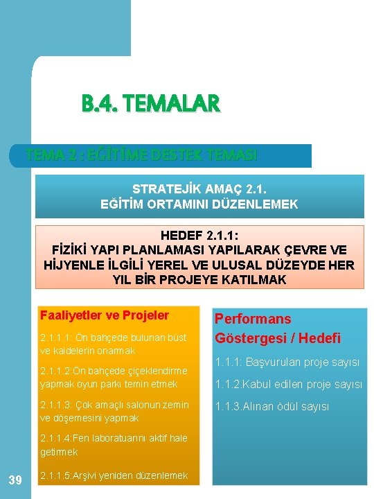 B. 4. TEMALAR TEMA 2 : EĞİTİME DESTEK TEMASI STRATEJİK AMAÇ 2. 1. EĞİTİM B. 4. TEMALAR TEMA 2 : EĞİTİME DESTEK TEMASI STRATEJİK AMAÇ 2. 1. EĞİTİM