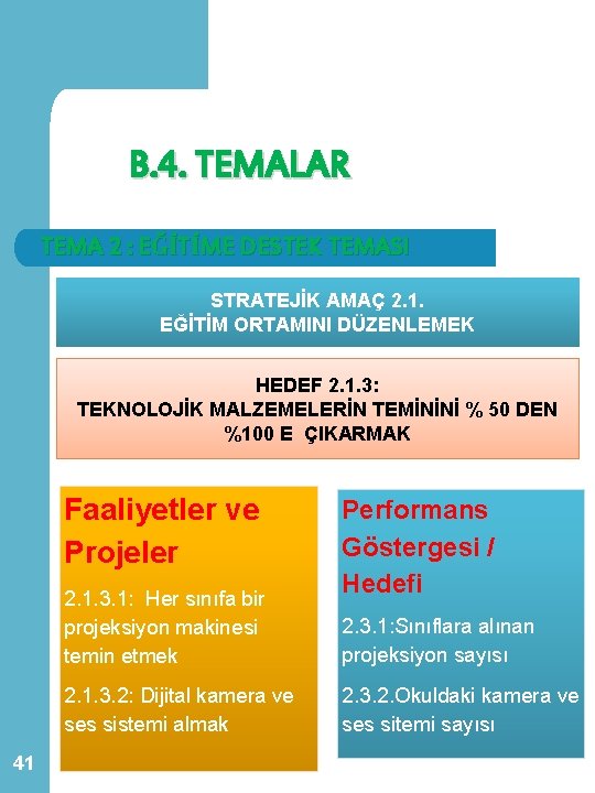 B. 4. TEMALAR TEMA 2 : EĞİTİME DESTEK TEMASI STRATEJİK AMAÇ 2. 1. EĞİTİM B. 4. TEMALAR TEMA 2 : EĞİTİME DESTEK TEMASI STRATEJİK AMAÇ 2. 1. EĞİTİM