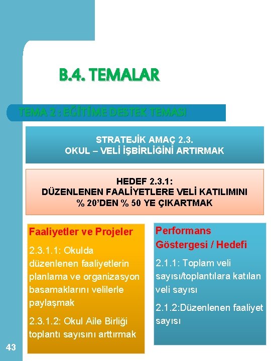 B. 4. TEMALAR TEMA 2 : EĞİTİME DESTEK TEMASI STRATEJİK AMAÇ 2. 3. OKUL