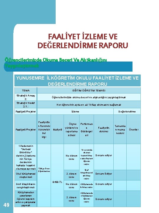 FAALİYET İZLEME VE DEĞERLENDİRME RAPORU Öğrencilerimizde Okuma Beceri Ve Alışkanlığını Yaygınlaştırmak YUNUSEMRE İLKÖĞRETİM OKULU