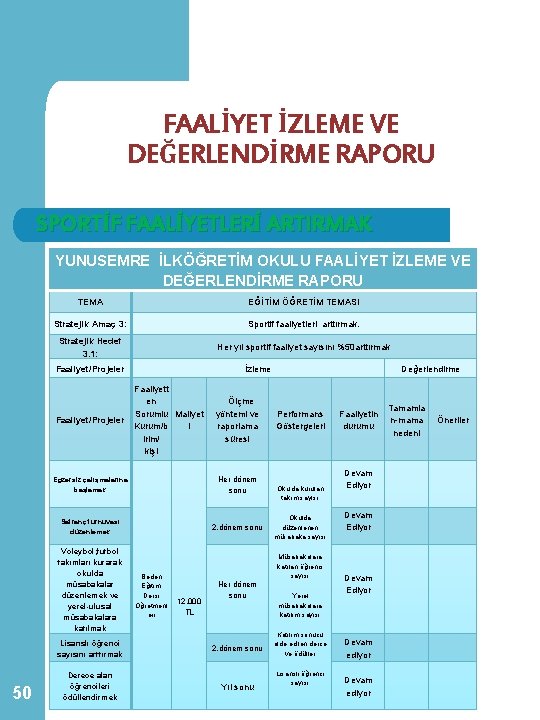 FAALİYET İZLEME VE DEĞERLENDİRME RAPORU SPORTİF FAALİYETLERİ ARTIRMAK YUNUSEMRE İLKÖĞRETİM OKULU FAALİYET İZLEME VE