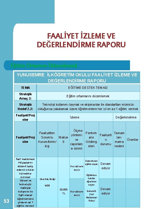 FAALİYET İZLEME VE DEĞERLENDİRME RAPORU Eğitim Ortamını Düzenlemek YUNUSEMRE İLKÖĞRETİM OKULU FAALİYET İZLEME VE