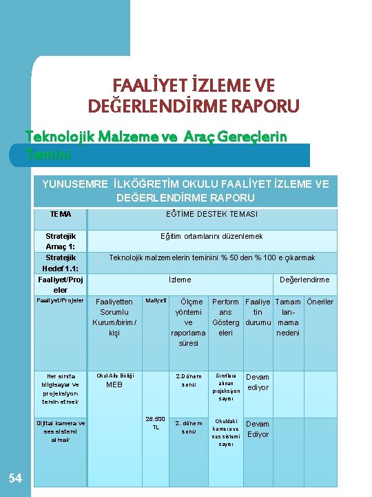 FAALİYET İZLEME VE DEĞERLENDİRME RAPORU Teknolojik Malzeme ve Araç Gereçlerin Temini YUNUSEMRE İLKÖĞRETİM OKULU