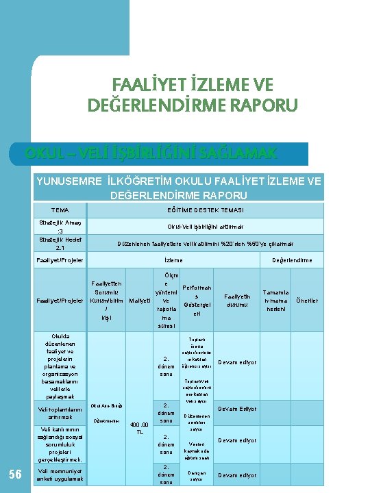FAALİYET İZLEME VE DEĞERLENDİRME RAPORU OKUL – VELİ İŞBİRLİĞİNİ SAĞLAMAK YUNUSEMRE İLKÖĞRETİM OKULU FAALİYET FAALİYET İZLEME VE DEĞERLENDİRME RAPORU OKUL – VELİ İŞBİRLİĞİNİ SAĞLAMAK YUNUSEMRE İLKÖĞRETİM OKULU FAALİYET
