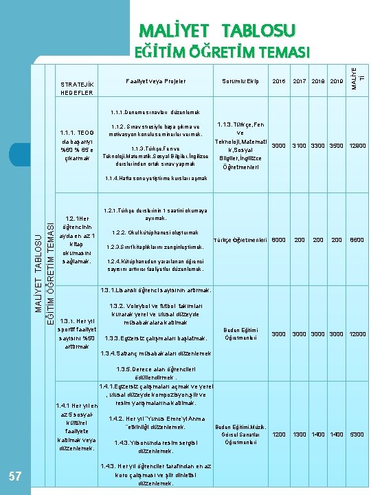 MALİYET TABLOSU STRATEJİK HEDEFLER Faaliyet veya Projeler Sorumlu Ekip 2016 2017 2018 2019 MALİYE MALİYET TABLOSU STRATEJİK HEDEFLER Faaliyet veya Projeler Sorumlu Ekip 2016 2017 2018 2019 MALİYE