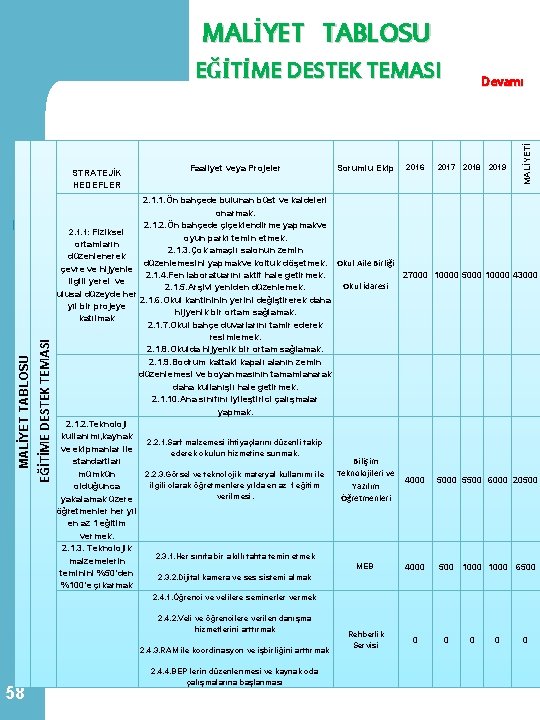 MALİYET TABLOSU EĞİTİME DESTEK TEMASI MALİYET TABLOSU STRATEJİK HEDEFLER Faaliyet veya Projeler Sorumlu Ekip MALİYET TABLOSU EĞİTİME DESTEK TEMASI MALİYET TABLOSU STRATEJİK HEDEFLER Faaliyet veya Projeler Sorumlu Ekip