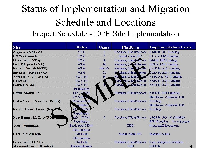 Status of Implementation and Migration Schedule and Locations Project Schedule - DOE Site Implementation