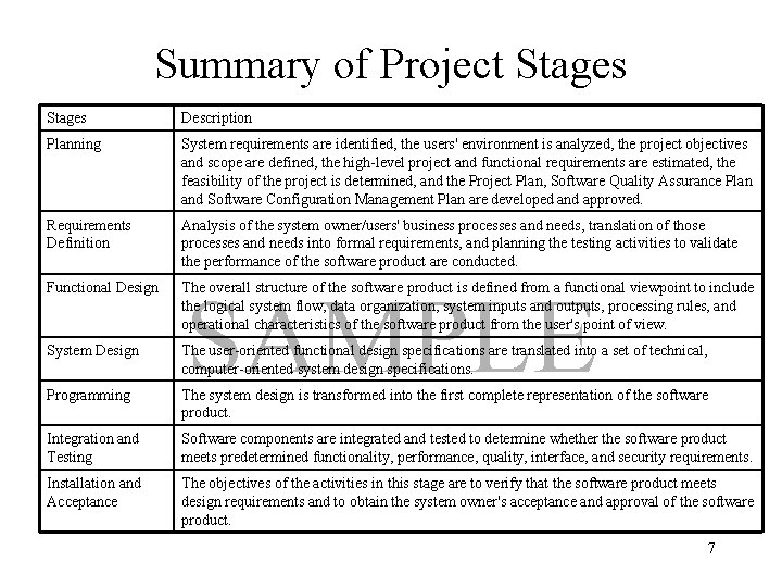 Summary of Project Stages Description Planning System requirements are identified, the users' environment is