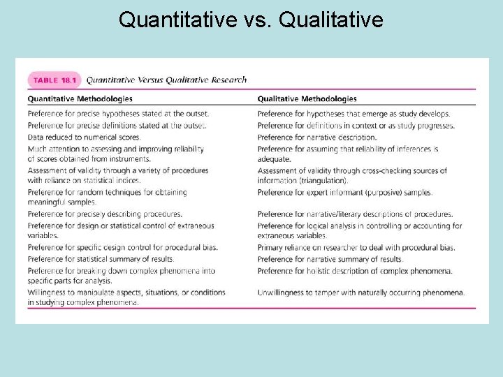 Quantitative vs. Qualitative 