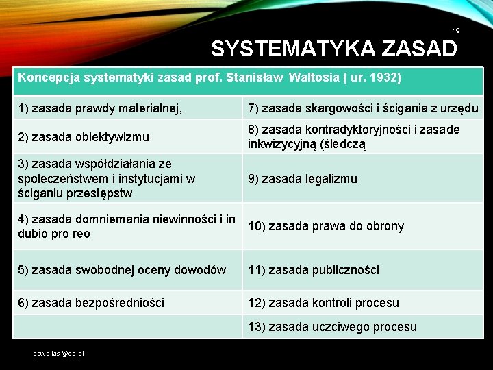 19 SYSTEMATYKA ZASAD Koncepcja systematyki zasad prof. Stanisław Waltosia ( ur. 1932) 1) zasada