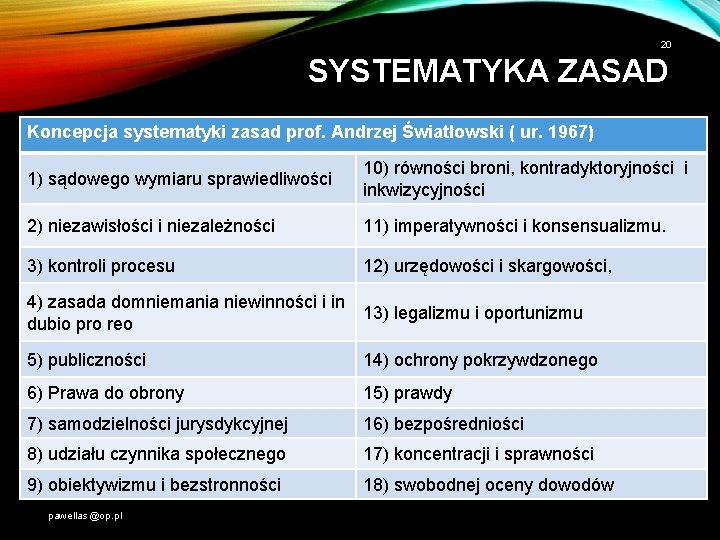 20 SYSTEMATYKA ZASAD Koncepcja systematyki zasad prof. Andrzej Światłowski ( ur. 1967) 1) sądowego