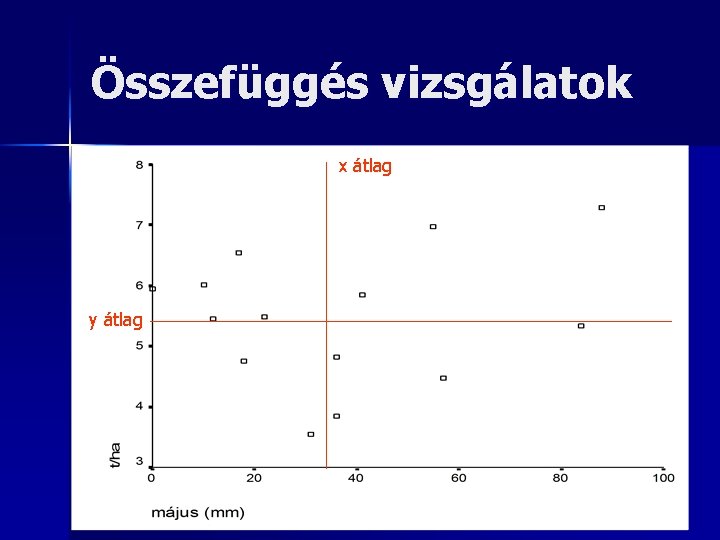 Összefüggés vizsgálatok x átlag y átlag 