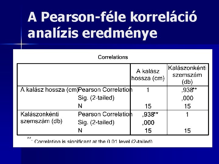 A Pearson-féle korreláció analízis eredménye 