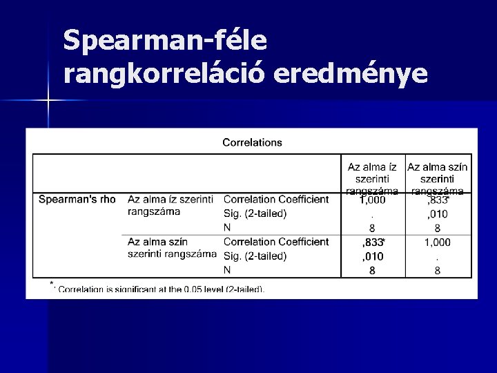 Spearman-féle rangkorreláció eredménye 