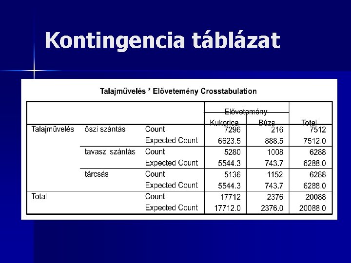 Kontingencia táblázat 