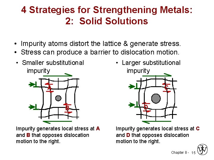 4 Strategies for Strengthening Metals: 2: Solid Solutions • Impurity atoms distort the lattice