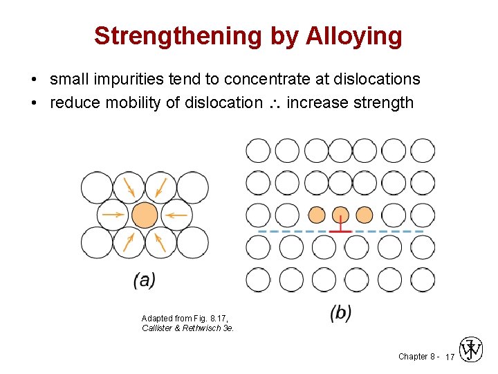 Strengthening by Alloying • small impurities tend to concentrate at dislocations • reduce mobility