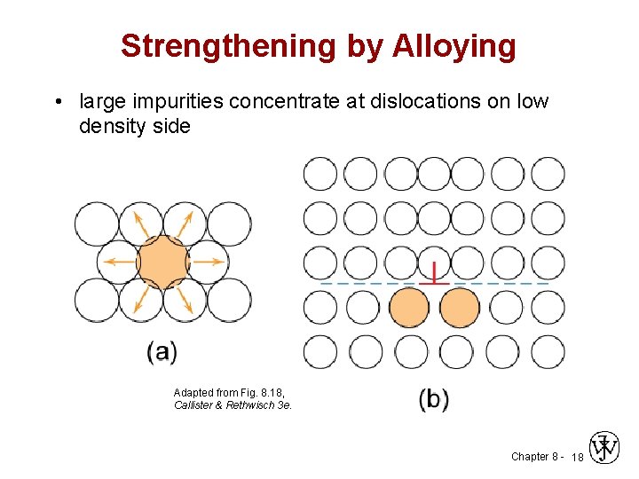 Strengthening by Alloying • large impurities concentrate at dislocations on low density side Adapted