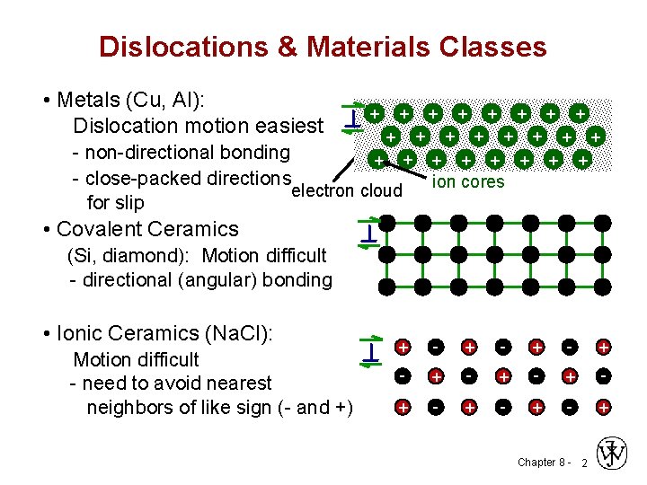 Dislocations & Materials Classes • Metals (Cu, Al): Dislocation motion easiest + + +