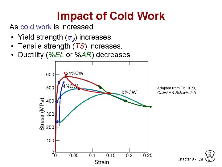 Impact of Cold Work As cold work is increased • Yield strength ( y)