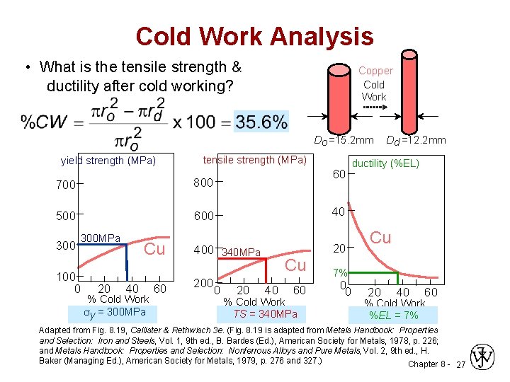 Cold Work Analysis • What is the tensile strength & ductility after cold working?