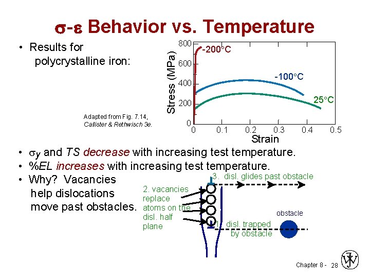 s- e Behavior vs. Temperature Adapted from Fig. 7. 14, Callister & Rethwisch 3