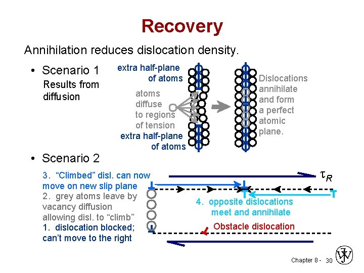 Recovery Annihilation reduces dislocation density. • Scenario 1 Results from diffusion • Scenario 2