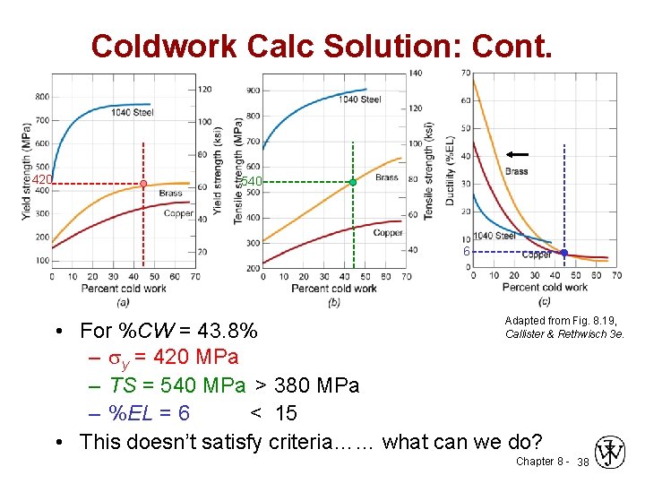 Coldwork Calc Solution: Cont. 420 540 6 Adapted from Fig. 8. 19, Callister &