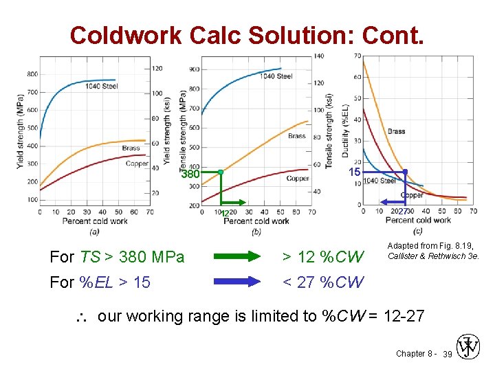 Coldwork Calc Solution: Cont. 15 380 27 12 For TS > 380 MPa >