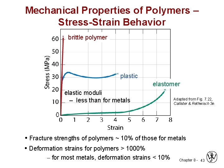 Mechanical Properties of Polymers – Stress-Strain Behavior brittle polymer plastic elastomer elastic moduli –