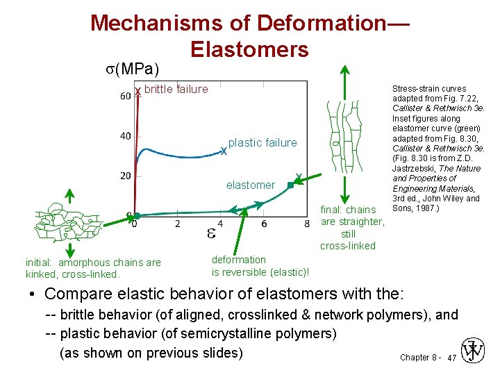Mechanisms of Deformation— Elastomers (MPa) x brittle failure x plastic failure elastomer x e