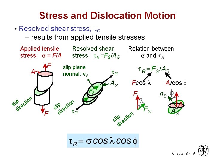 Stress and Dislocation Motion • Resolved shear stress, R – results from applied tensile