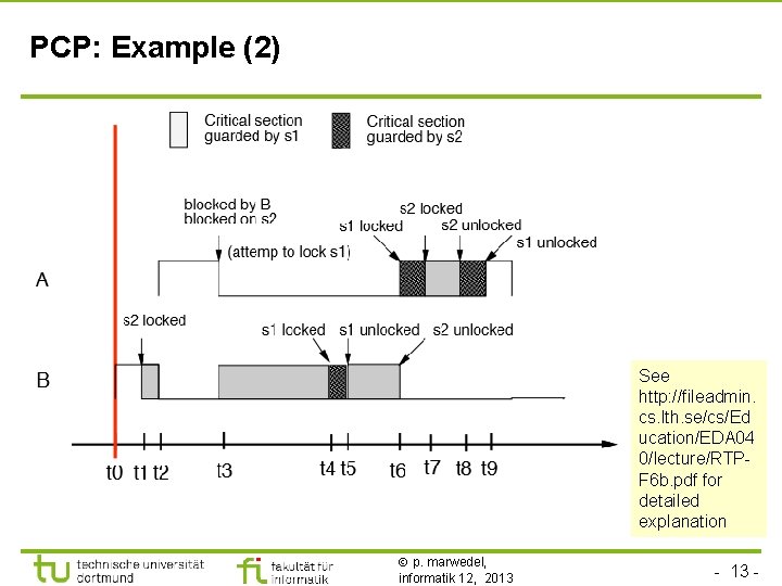 TU Dortmund PCP: Example (2) See http: //fileadmin. cs. lth. se/cs/Ed ucation/EDA 04 0/lecture/RTPF