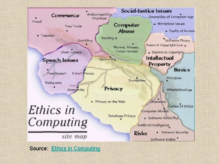 Source: Ethics in Computing 