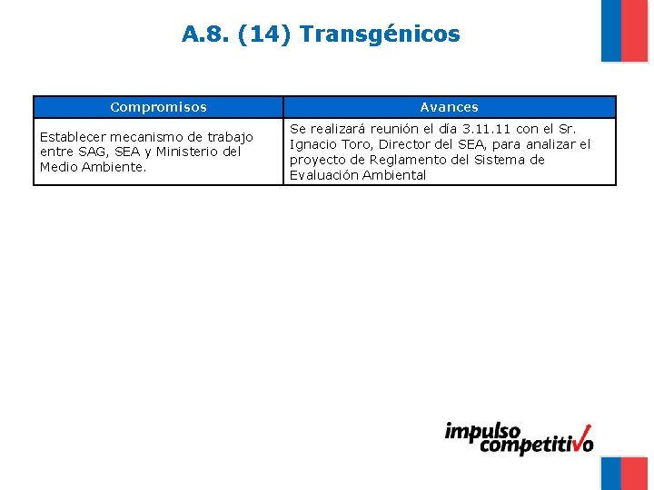 A. 8. (14) Transgénicos Compromisos Establecer mecanismo de trabajo entre SAG, SEA y Ministerio