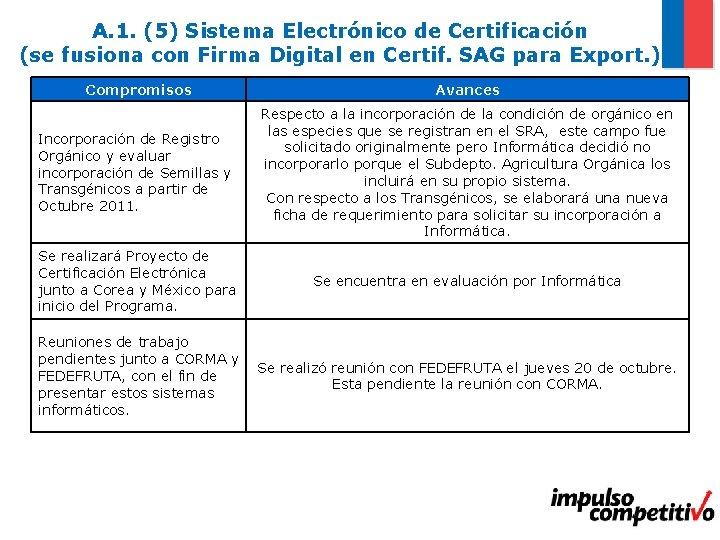 A. 1. (5) Sistema Electrónico de Certificación (se fusiona con Firma Digital en Certif.