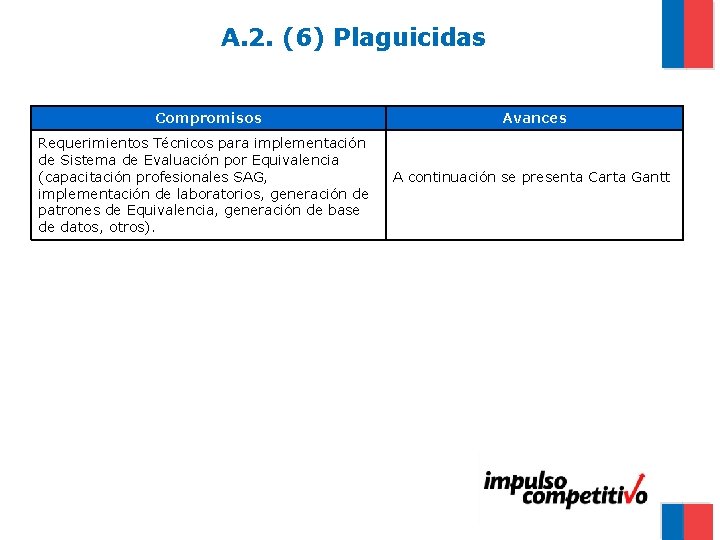 A. 2. (6) Plaguicidas Compromisos Requerimientos Técnicos para implementación de Sistema de Evaluación por